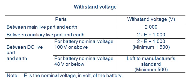 Power supply testing