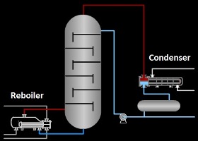 Heat Exchanger Theory