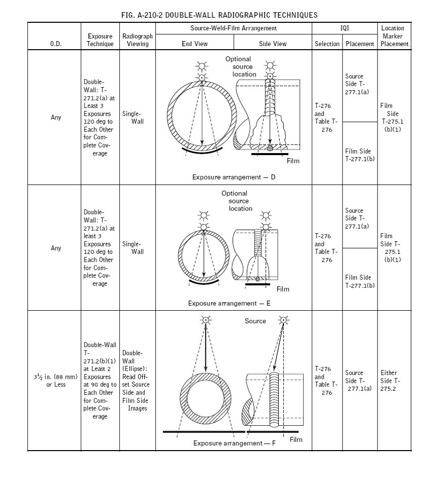 Iqi Selection Chart