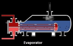 Heat Exchanger Theory