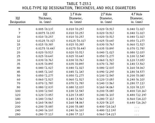 X Ray Exposure Chart For Steel