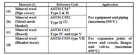 Steam Pipe Insulation Thickness Chart