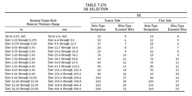 X Ray Exposure Chart For Steel