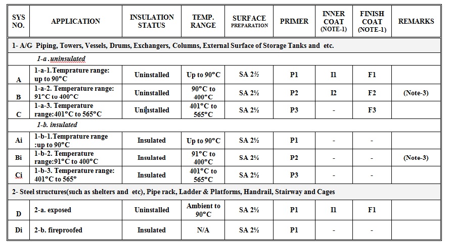 iso quality standard manual Services Paint  Sample Inspection Specification