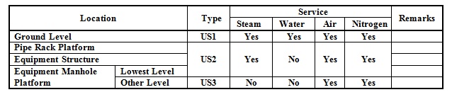 piping design spec piping design spec