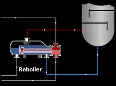Heat Exchanger Theory