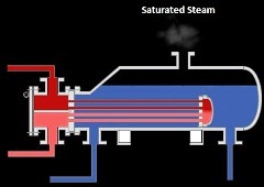 Heat Exchanger Theory