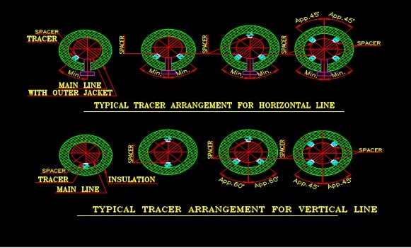 Steam Tracining Specification Steam Tracining Specification