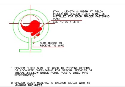 test piping pressure Specification Steam Tracing test piping pressure Specification Steam Tracing