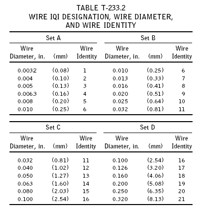 Asme B31 3 Acceptance Criteria Chart